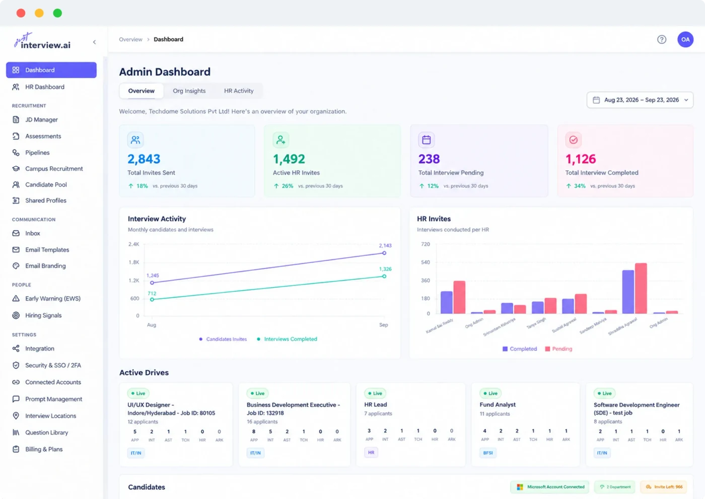 JustInterview.ai admin dashboard showing interview activity, HR invites and active hiring drives
